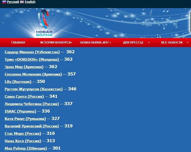 Таблица результатов - 338573 Таблица результатов - фото 338573