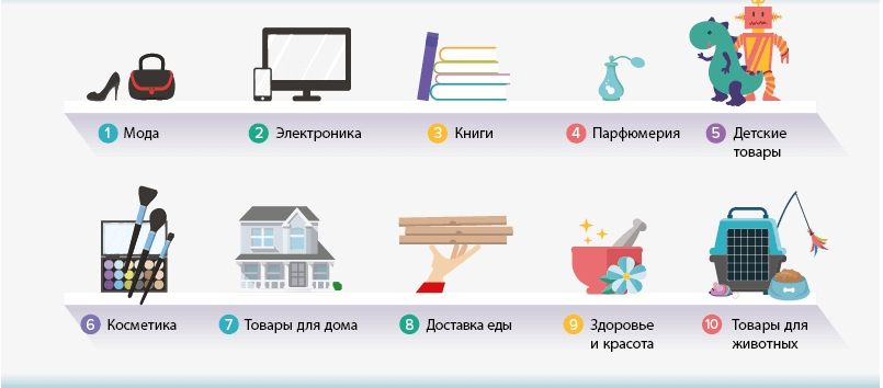 Черная пятница 2017: интересная статистика тотальной распродажи - 353313 Черная пятница 2017: интересная статистика тотальной распродажи - фото 353313