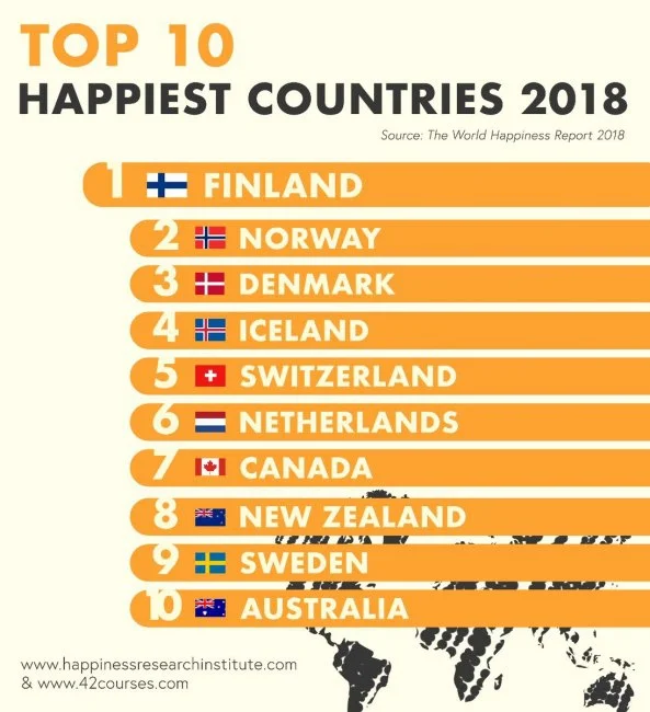 Курс на Финляндию: ТОП-10 самых счастливых стран в мире - фото 374765