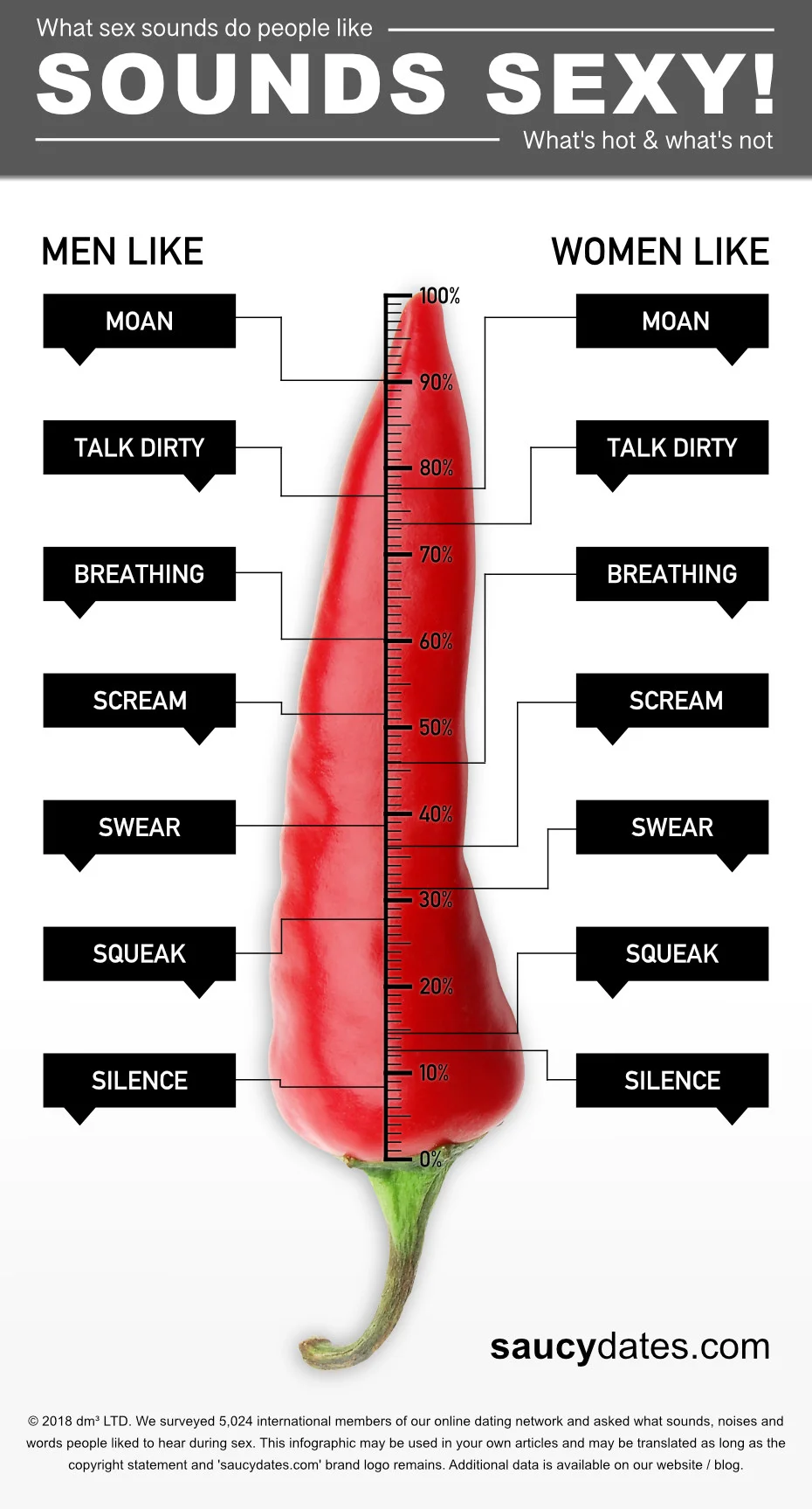 Определили, какие звуки и фразы возбуждают мужчин во время секса - фото 405956