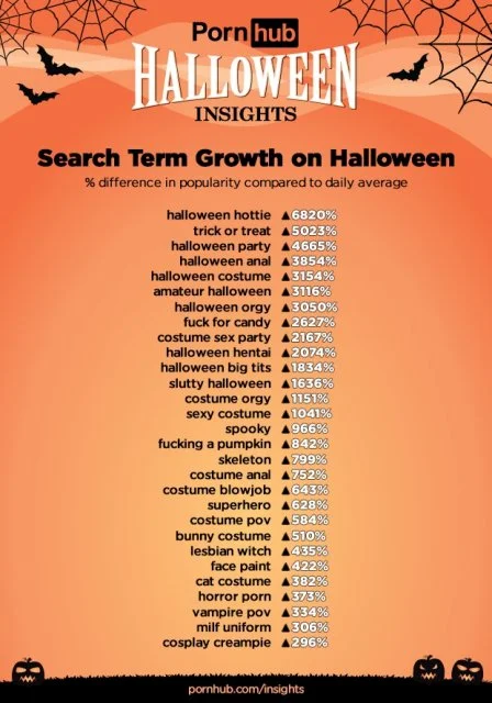 PornHub показал, какое порно люди искали на Хэллоуин 2018 - фото 410937