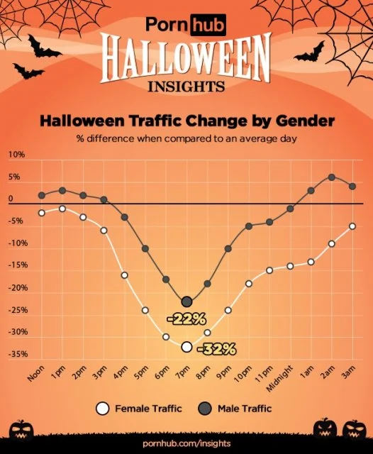 PornHub показал, какое порно люди искали на Хэллоуин 2018 - фото 410940