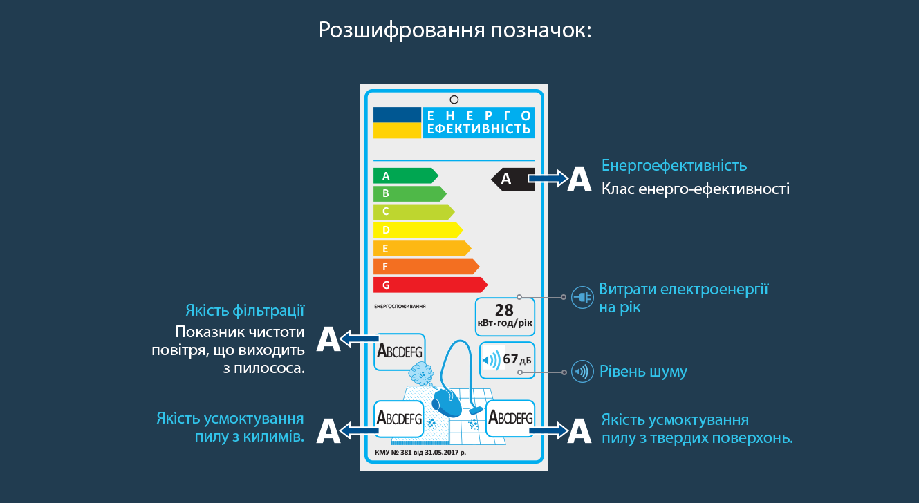 Як купити пилосос і не прогадати з вибором: підказки для споживачів - фото 415389