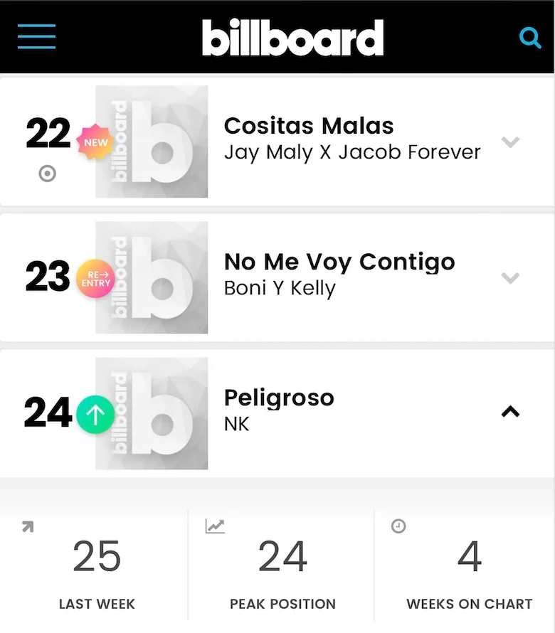 Пісня Насті Каменських уже місяць підкорює найавторитетніший чарт світу Billboard - фото 420336