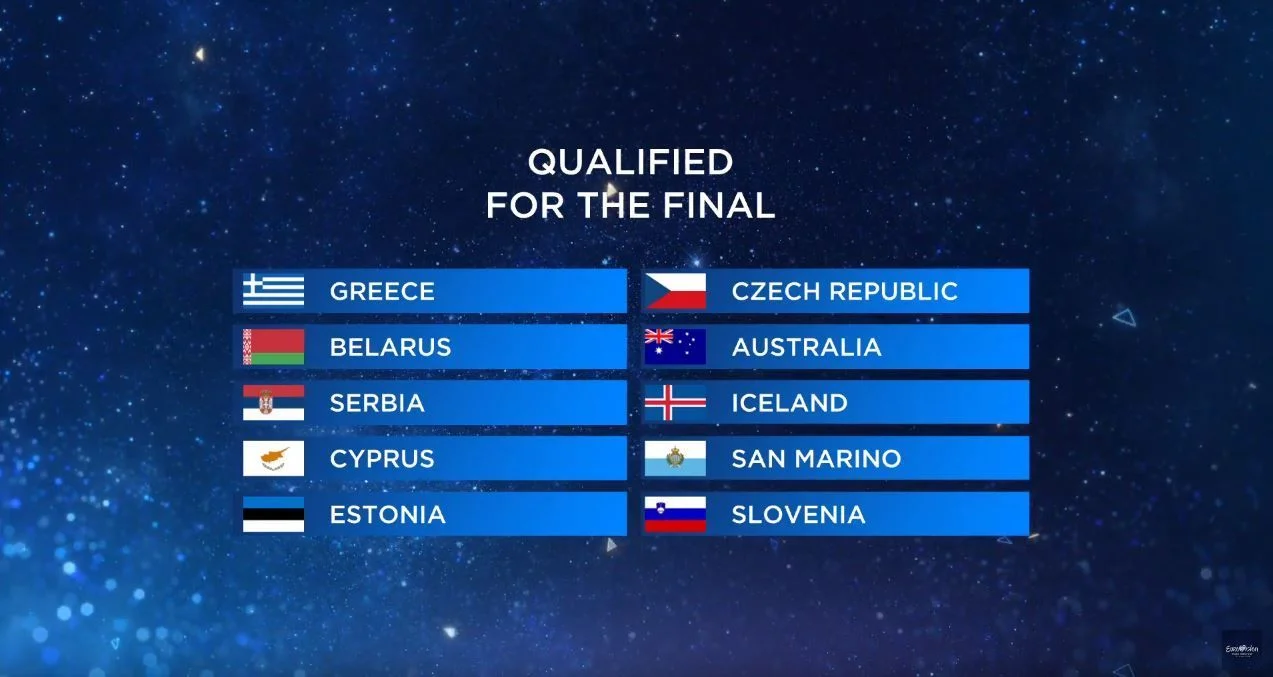 Евровидение 2019: результаты голосования и кто прошел в финал - фото 433006