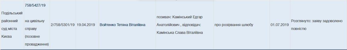 Слава і Едгра Камінський офіційно розлучилися - 440167 Слава і Едгра Камінський офіційно розлучилися - фото 440167