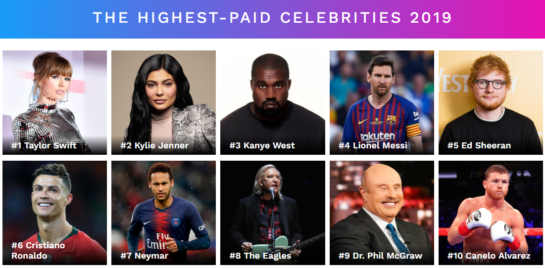 Forbes назвал самых оплачиваемую звезду мира, и это не одна из Кардашьян - фото 441202
