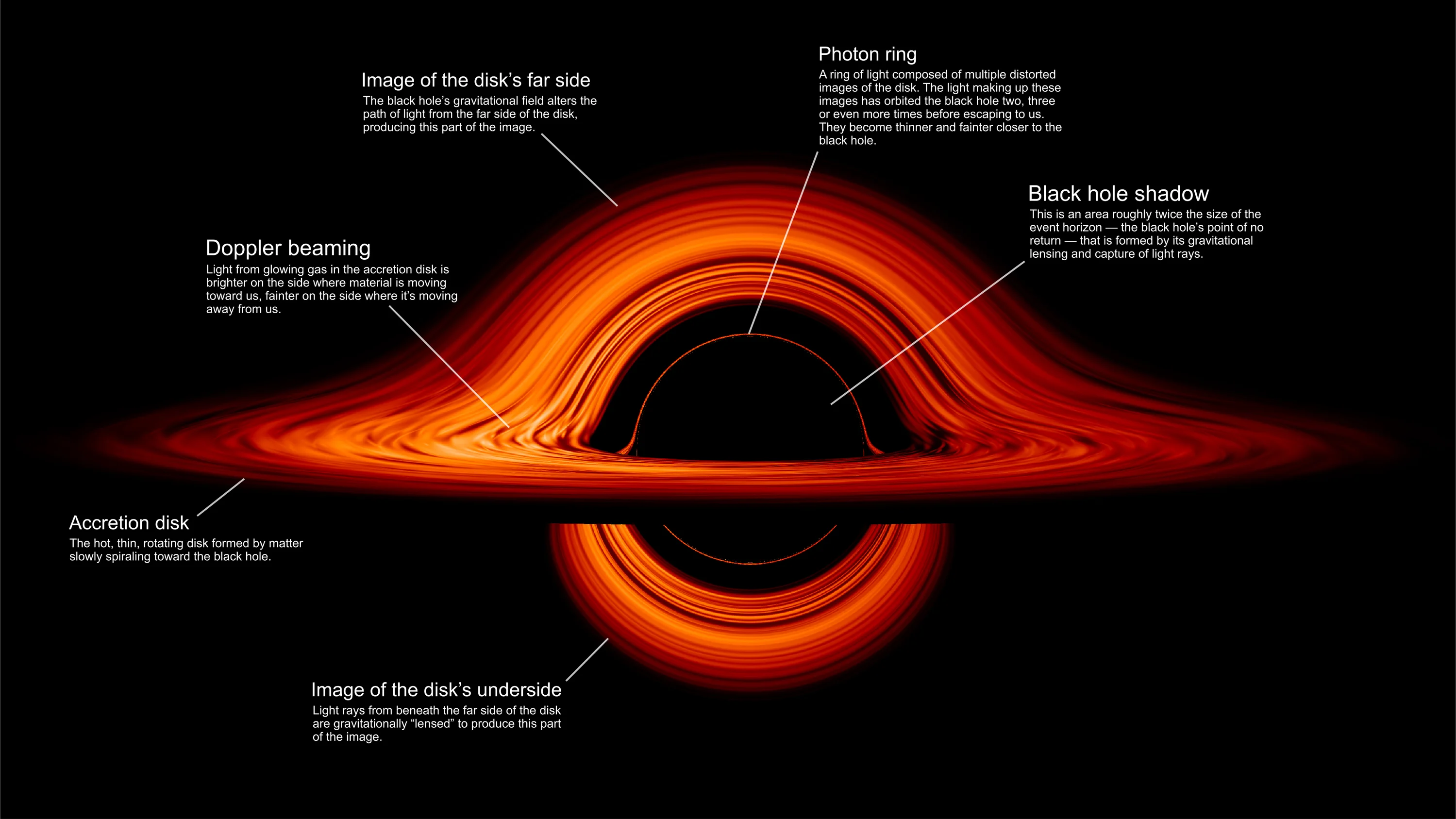 NASA показало викривлення навколо чорної діри, і це нереально красиве видовище - фото 452254