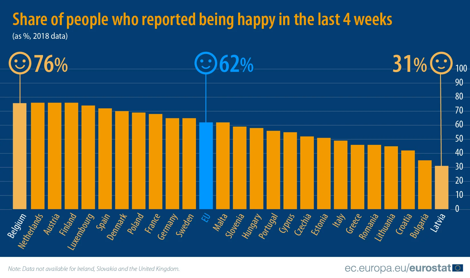 Вот какие страны объявили самыми счастливыми в Европе - фото 457270