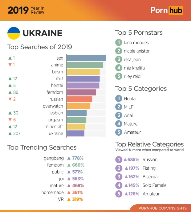 Итоги года от PornHub: какое порно смотрели украинцы в 2019-м - фото 461439