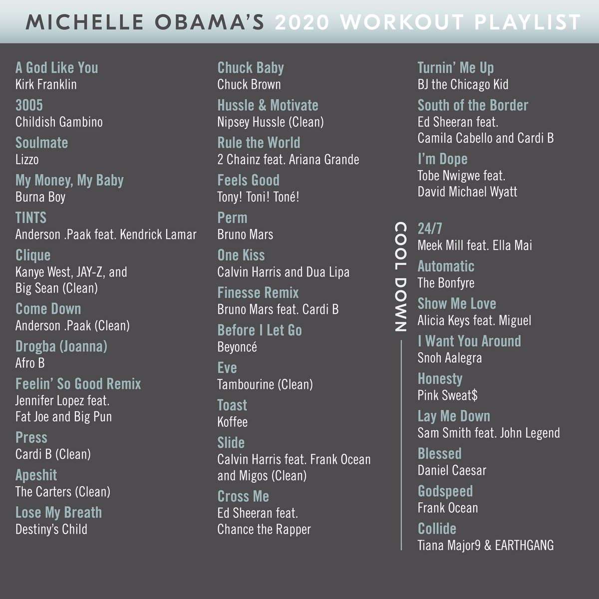 Мішель Обама опублікувала власний плейлист з музикою для спортивних тренувань – це вогонь - фото 464888