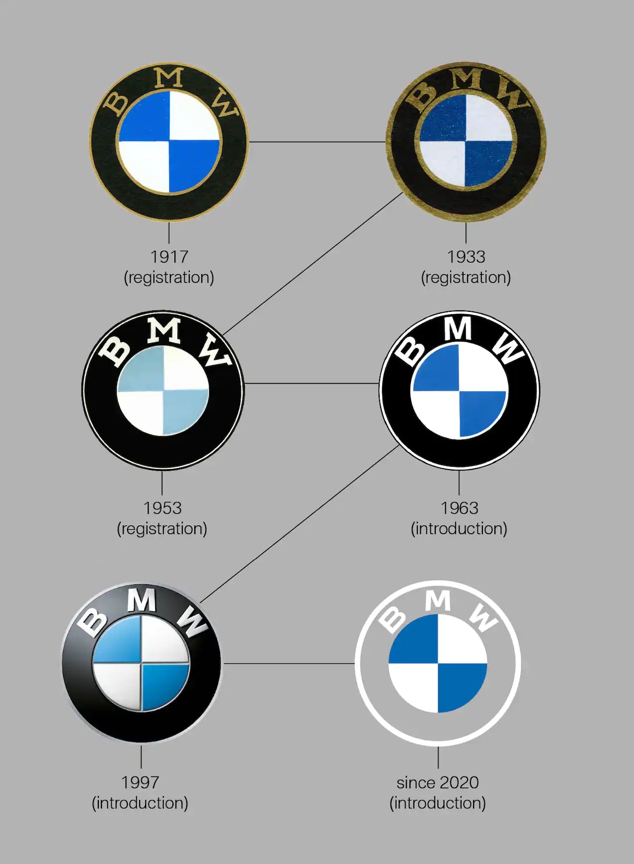 Компания BMW кардинально изменила свой логотип, и люди в настоящем отчаянии от этого - фото 470286