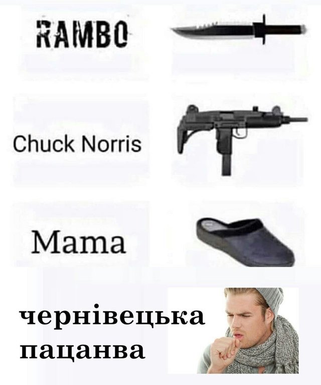 Без паніки: люди рятуються від коронавірусу дотепними мемами - фото 471077