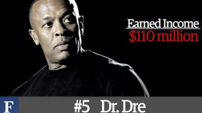 Рэпер Dr.Dre возглавил список богачей Forbes
