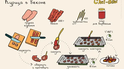 Готовим по картинке: интересные рецепты с мясом