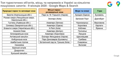 Google оприлюднила список найпопулярніших локацій України за кількістю пошукових запитів - фото 496760