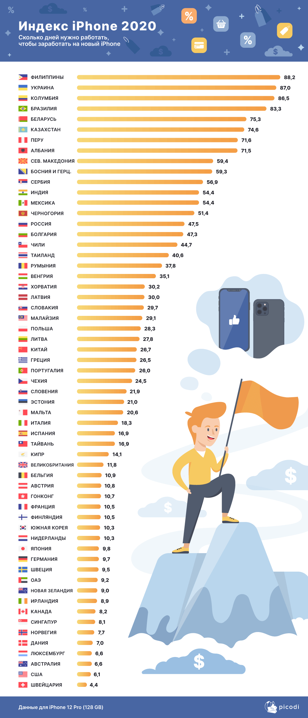 Подсчитали, сколько украинцам нужно работать, чтобы заработать на новый iPhone - 497022 Подсчитали, сколько украинцам нужно работать, чтобы заработать на новый iPhone - фото 497022