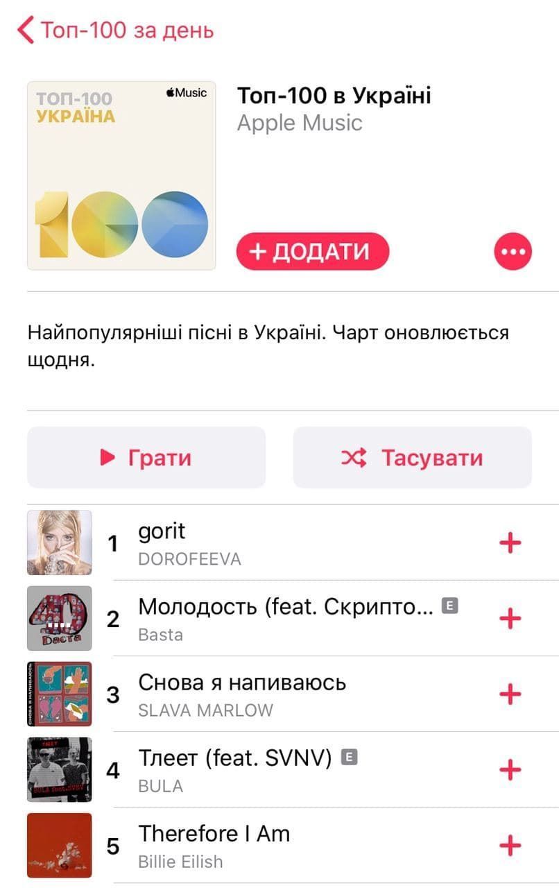Надя Дорофеева стала первой украинкой, которая возглавила Apple Music Chart - 498096 Надя Дорофеева стала первой украинкой, которая возглавила Apple Music Chart - фото 498096