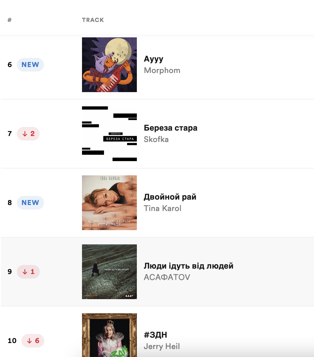 Какую музыку слушают в Киеве - Spotify представил городской чарт - фото 529627