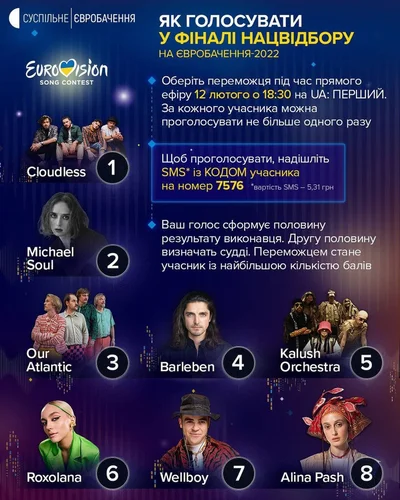 Нацвідбір на 'Євробачення-2022': дивитися онлайн виступи фіналістів - фото 538967