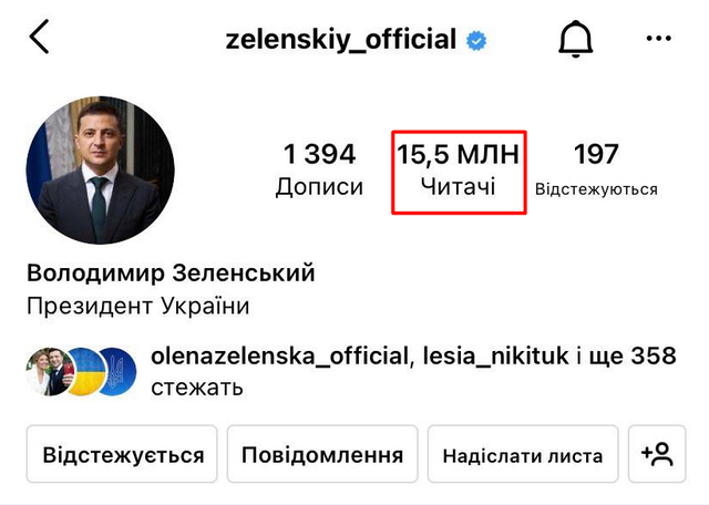 Володимир Зеленський перегнав Каньє Веста за кількістю фоловерів в Instagram - фото 540816