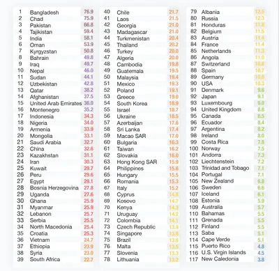 Рейтинг країн з найбруднішим і найчистішим повітрям за 2021 рік - фото 541660