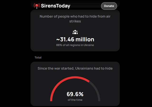 Существует сайт, где можно посмотреть – сколько городов Украины сидят в укрытиях - фото 542083