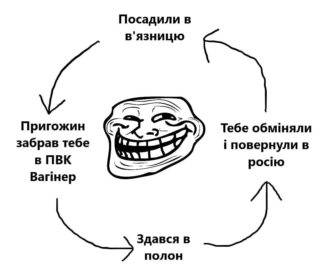 Меми про мобілізацію в росії, від якої в рускіх патріотів 'підгорає' - фото 548966