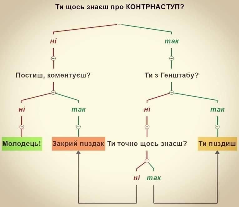 Держи мемы об информационной тишине, чтобы вовремя закрывать ротик нарушителям - фото 560610
