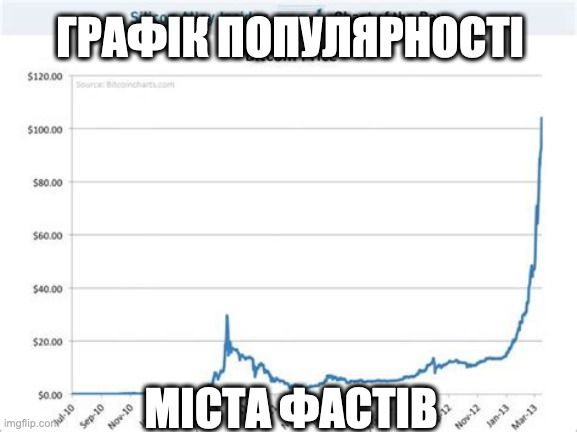 Фастовский городской совет запостил ссылку на Pornhub – юзеры отреагировали мемами - 560985 Фастовский городской совет запостил ссылку на Pornhub – юзеры отреагировали мемами - фото 560985