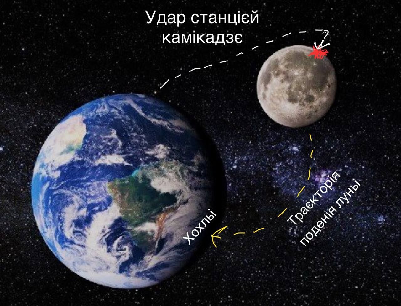Меми про станцію 'Луна-25', в яких українці сміються над невдачами росіян - фото 570127