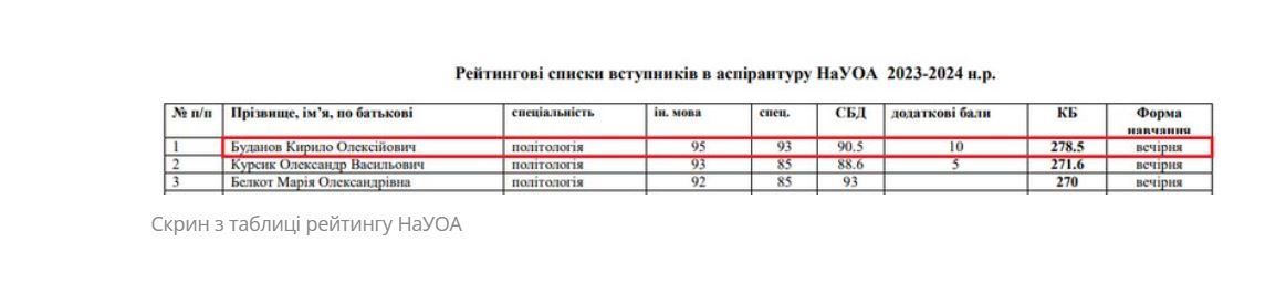 Кирилл Буданов подал документы на поступление в аспирантуру Острожской академии - фото 574118