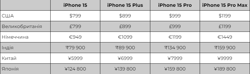 Куда бежать: цены на новые iPhone в разных странах мира - фото 574136