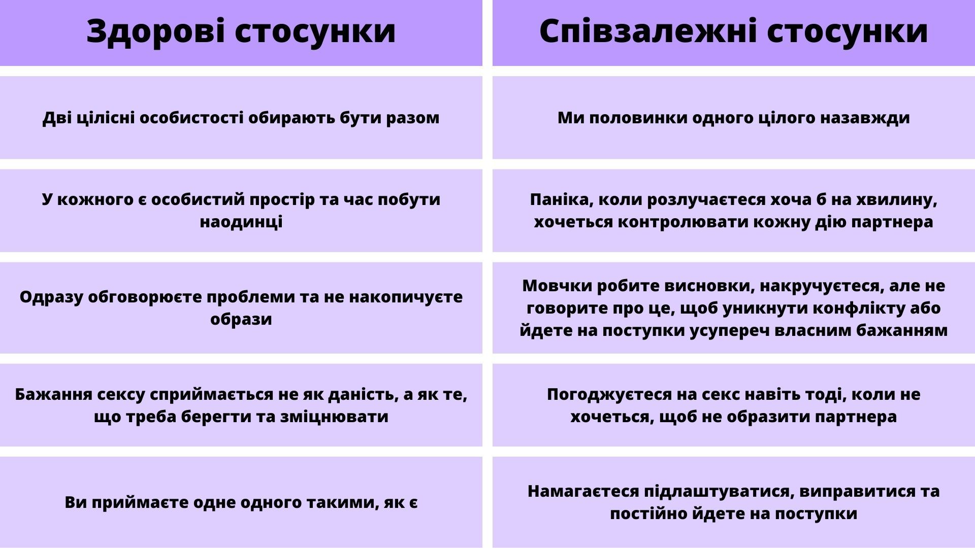 Рассказываем о главных отличиях здоровых и созависимых отношений - фото 574190