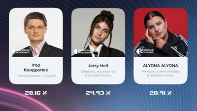 Избрано жюри Нацотбора на "Детское Евровидение-2023"