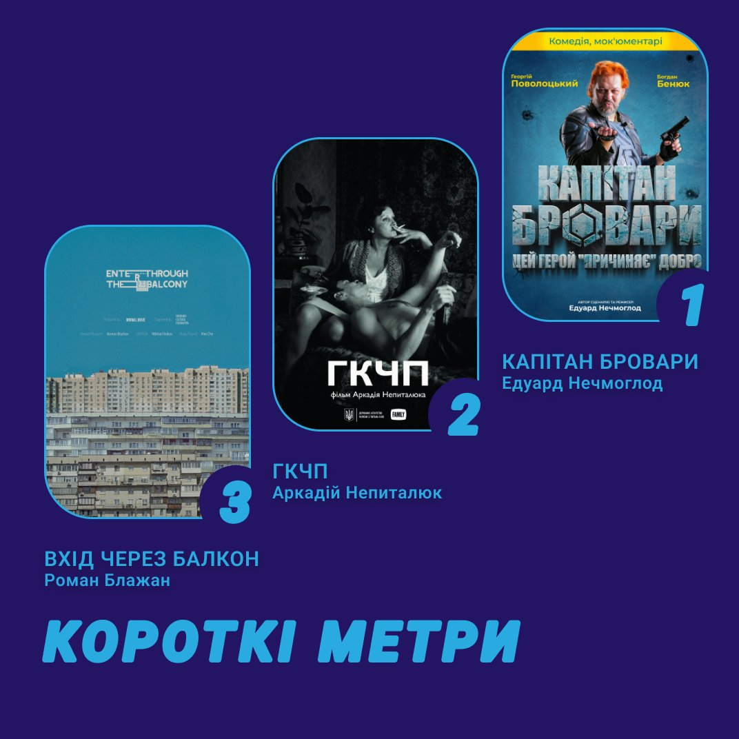 Назвали 15 украинских кинолент, которые просматривали чаще всего в 2023 году - 590139 Назвали 15 украинских кинолент, которые просматривали чаще всего в 2023 году - фото 590139