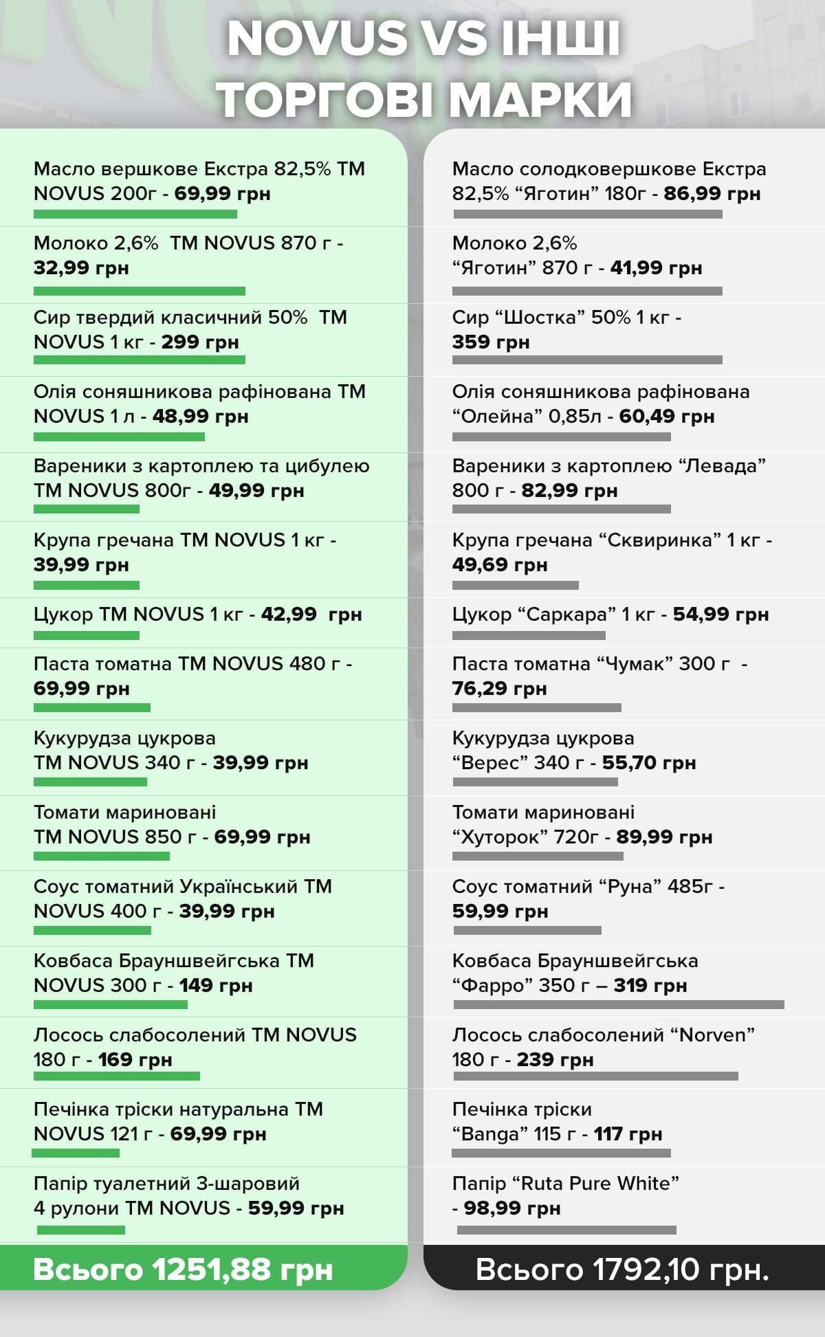Наскільки можна зекономити, купуючи товари ВТМ  - фото 592205