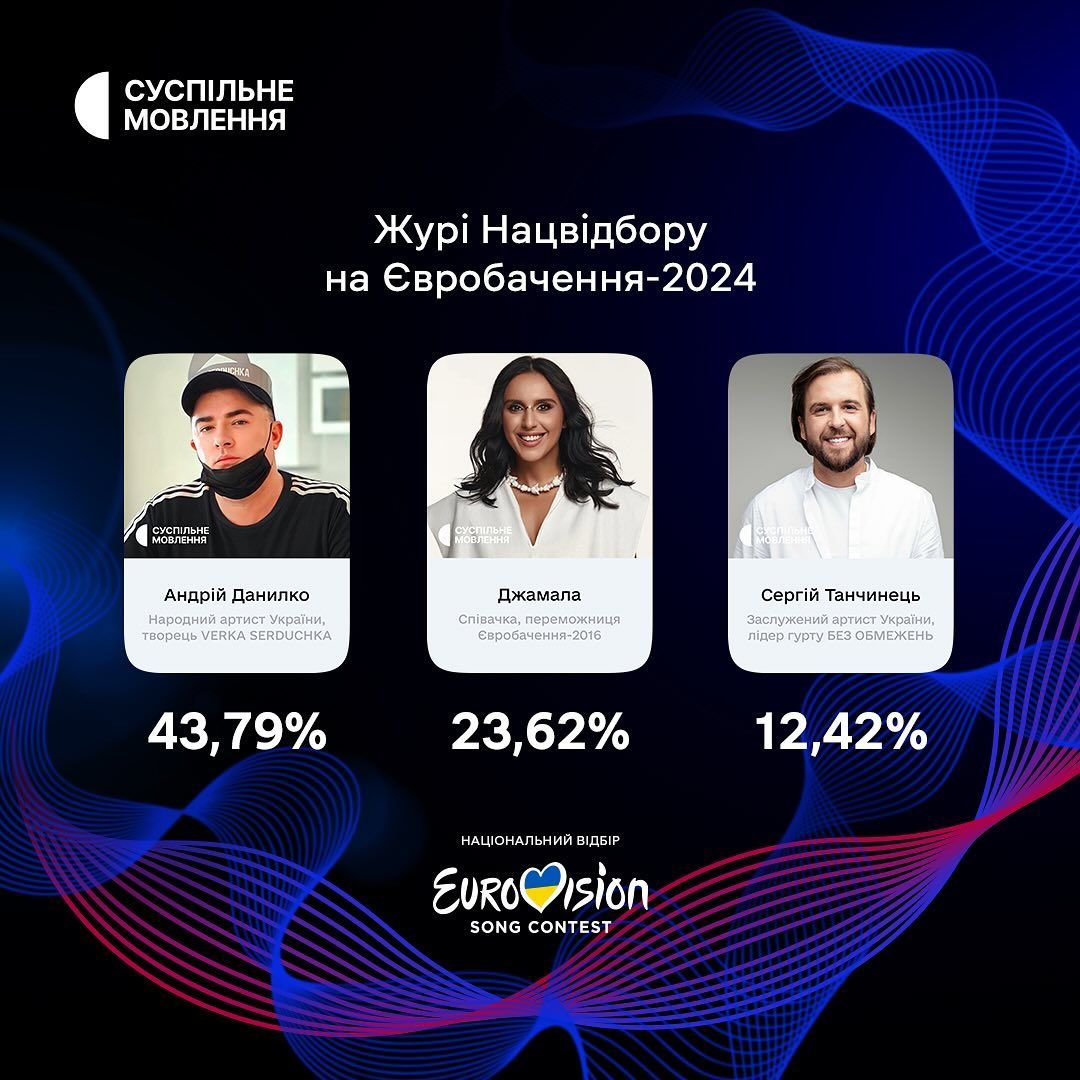 Євробачення 2024 журі Нацвідбору від України - фото 593475