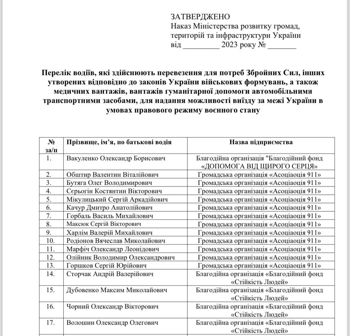 Олександр Волошин виїхав як волонтер - фото 594358