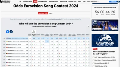Євробачення 2024 - прогноз букмекерів, 12 березня 2024 року - фото 602910