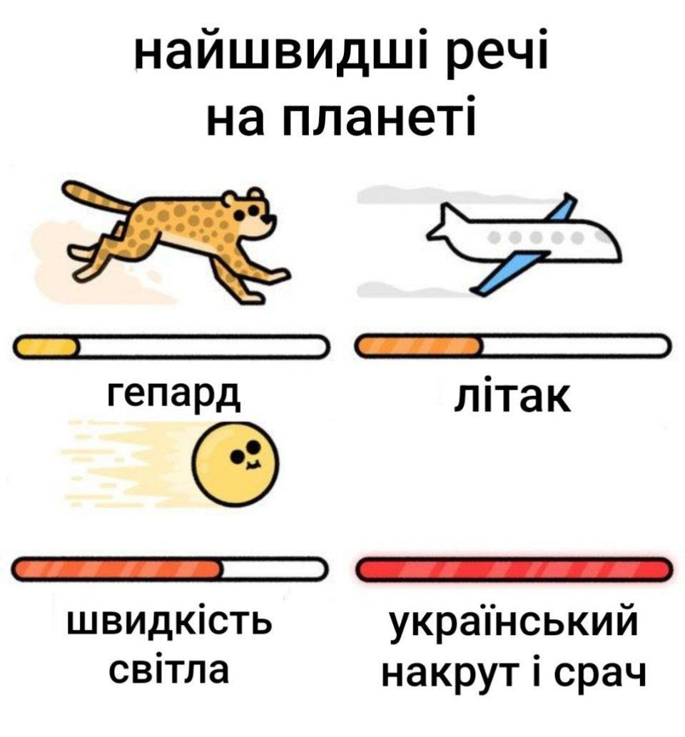 Юзери відреагували мемами на закон про мобілізацію в Україні, який підписав Зеленський - 608861 Юзери відреагували мемами на закон про мобілізацію в Україні, який підписав Зеленський - фото 608861