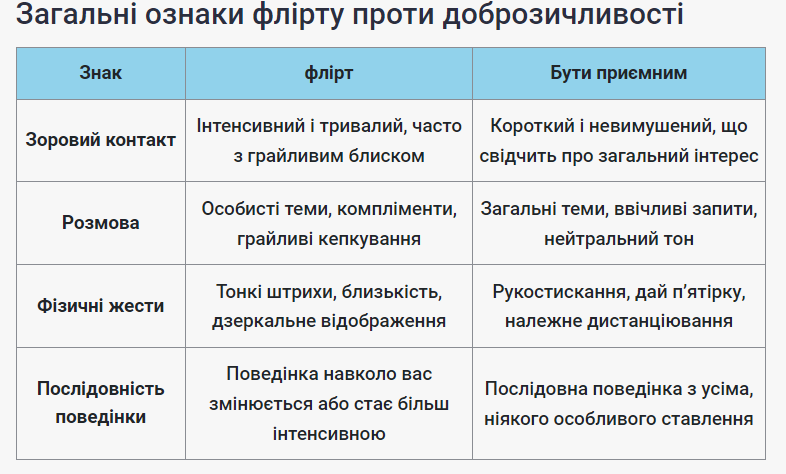 Флирт или обычная вежливость: как различить - 618039 Флирт или обычная вежливость: как различить - фото 618039