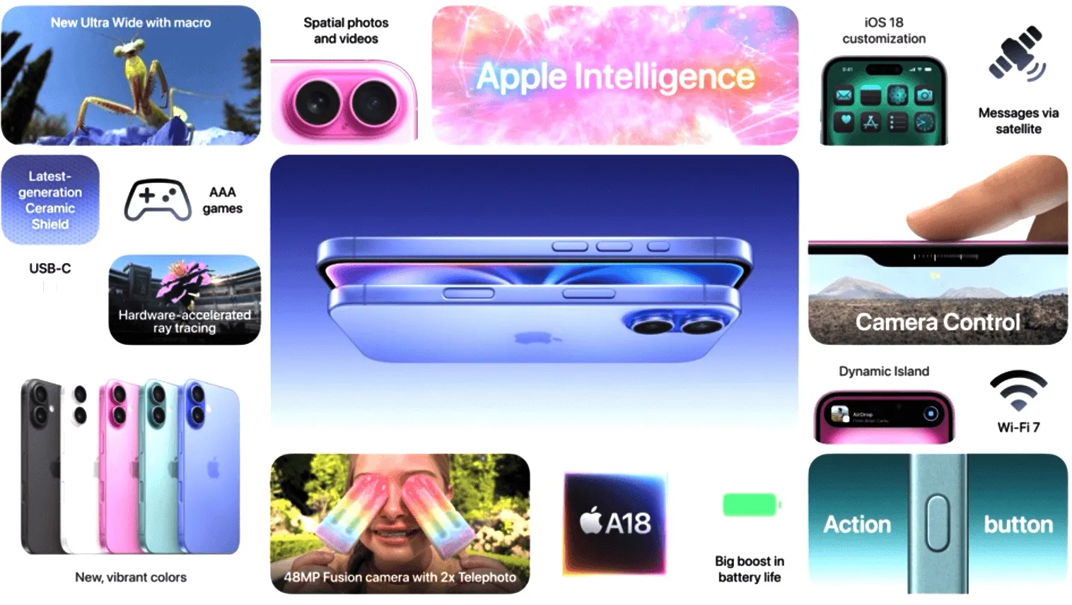iPhone 16 во всей красе: искусственный интеллект и другие интересные фишки нового айфона - фото 637605