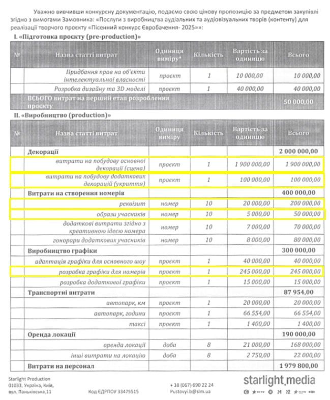 Відбір на Євробачення-2025: скільки мільйонів виділили на фінал - фото 684148