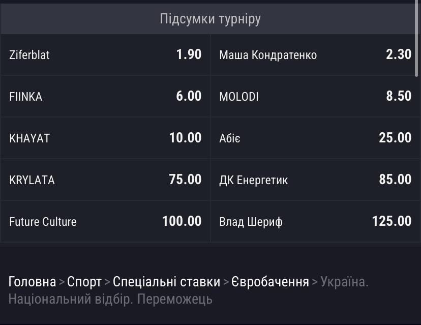 Хто переможе на Нацвідборі-2025 - фото 685542