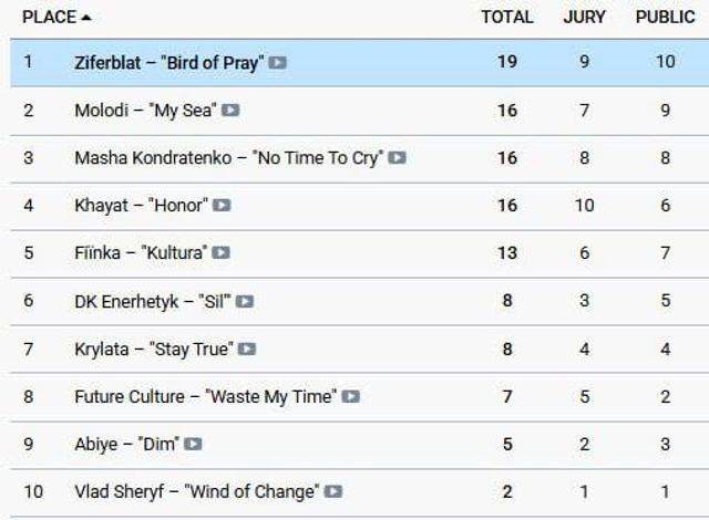 Финал Нацотбора на Евровидение-2025: победитель, который будет представлять Украину - фото 685726