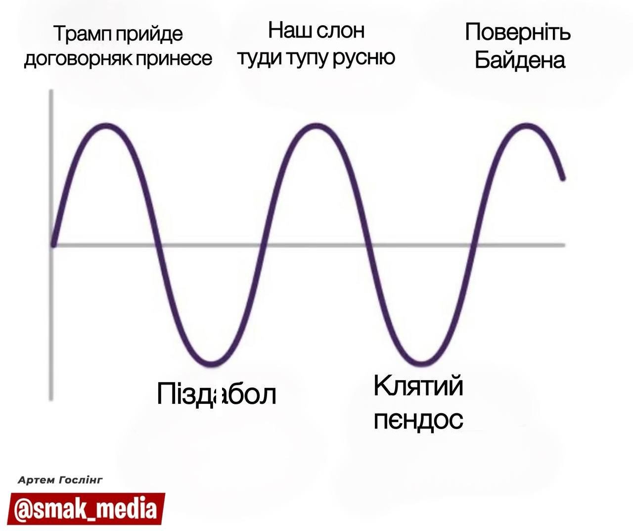 Українці реагують мемами на дурні заяви Трампа про Зеленського і Україну - фото 689954