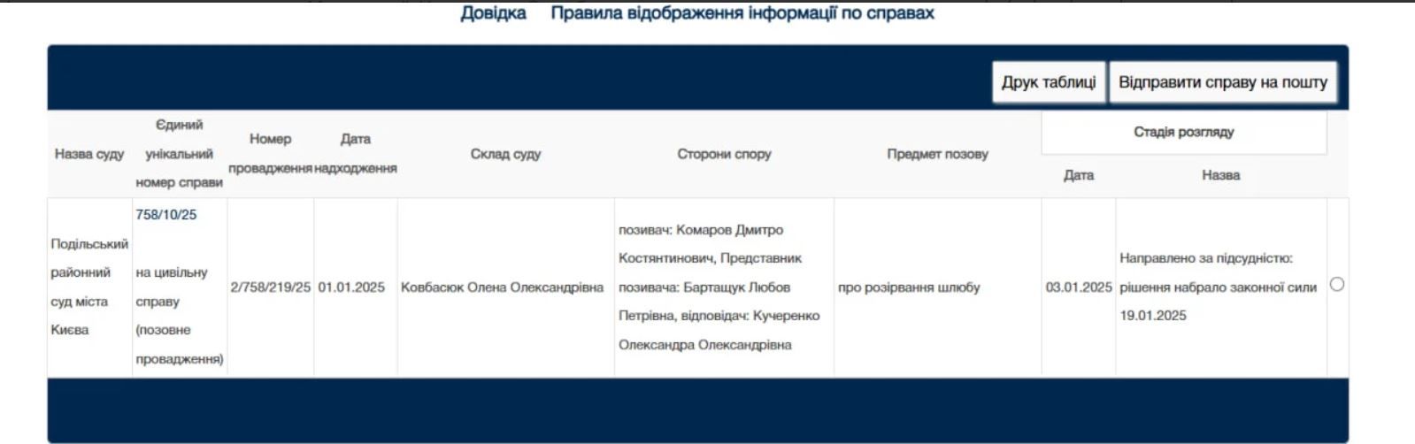 Дмитро Комаров й Олександра Кучеренко вже розлучилися - ЗМІ - фото 693202