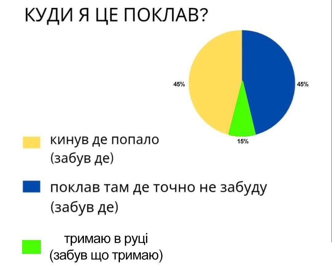 Жизненные мемы о ситуациях, которые всем знакомы - фото 705513
