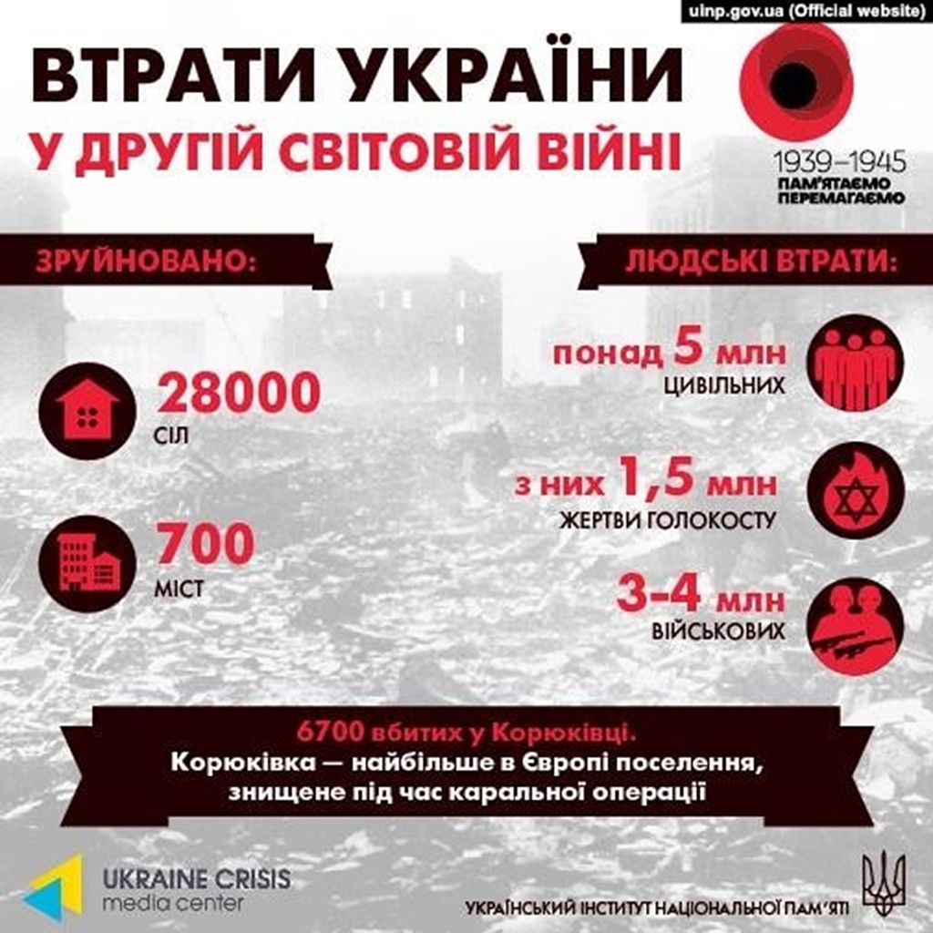 Почему 9 мая уже не наш праздник: европейский выбор вместо советского 'победобесия' - 715196 Почему 9 мая уже не наш праздник: европейский выбор вместо советского 'победобесия' - фото 715196